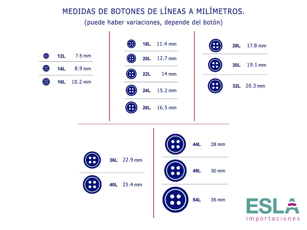 BOTONES Y SUS MEDIDAS